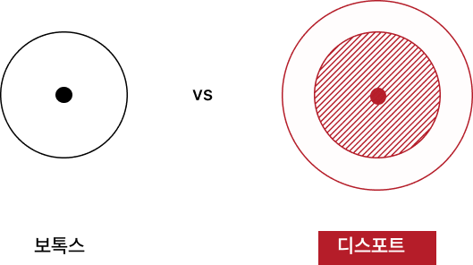 디스포트의 효과