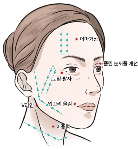 갤러리아 시그니처, Double-Up 실루엣 - Young Age Effects