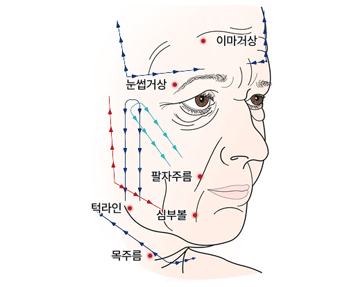 갤러리아 시그니처, Double-Up 실루엣 - Old Age Effects