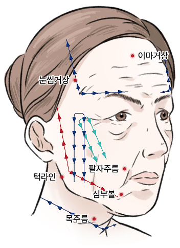 갤러리아 시그니처, Double-Up 실루엣 - Old Age Effects